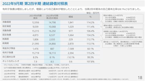 グッドスピード新規出店攻勢による事業成長を目指す ログミーファイナンス