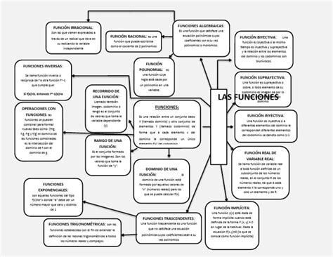 Mapa Conceptual De Las Funciones Pdf Función Matemáticas Variable Matemáticas