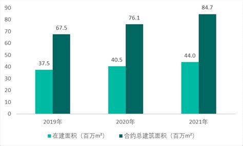 管理红利时代，绿城管理如何连年保持市占率20以上？手机新浪网