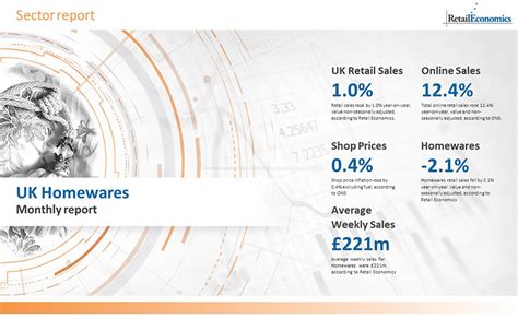 Top 10 UK Homeware Retailers Retail Economics