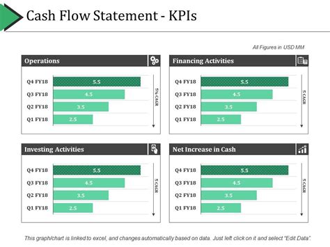 Cash Flow Statement Kpis Ppt PowerPoint Presentation Layouts Graphics