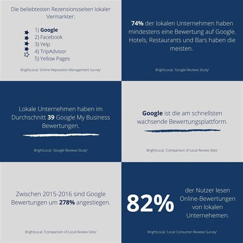 So Wichtig Sind Google Bewertungen Puetter Online Blog