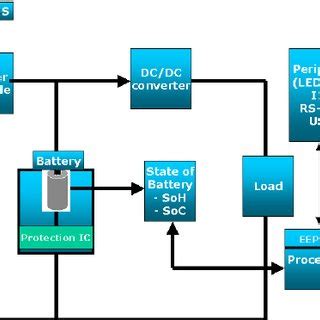 Battery Management System Diagram