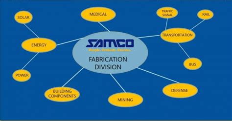 Fabrication Service | Fabrication Facility | Samco Machinery