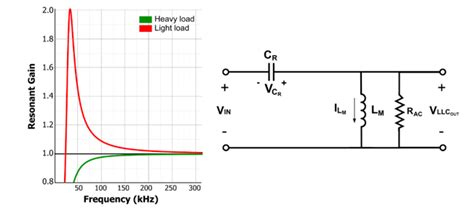 Understanding Llc Operation Part I Power Switches And Resonant Tank