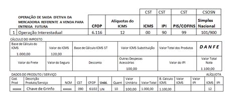 Regra Tributaria Cfop Venda De Produ O Do Estabelecimento