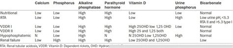 Renal Rickets Bone And Spine