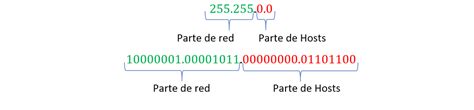 C Mo Calcular La M Scara De Subred Gu A Definitiva De Subnetting