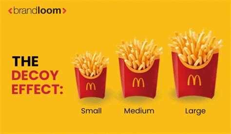 The Decoy Effect Pricing Strategy Used By Mcdonalds