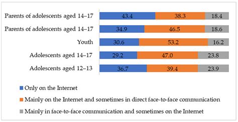 Ijerph Free Full Text Collisions And Perceptions Of Cyberbullying