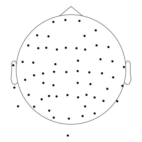 Eeg Processing And Event Related Potentials Erps — Mne 0 22 1