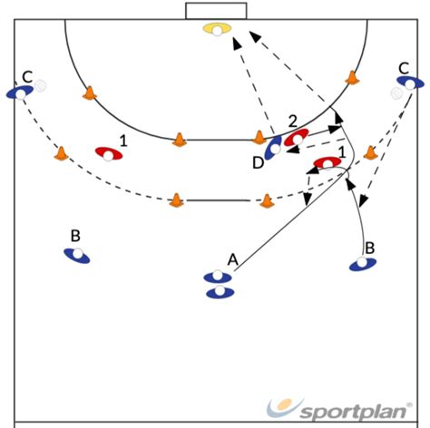 Crossing With Pivot & Defender 527 crossing - | Sportplan