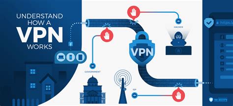 The Best VPN Infographics You Can Use For Your Articles