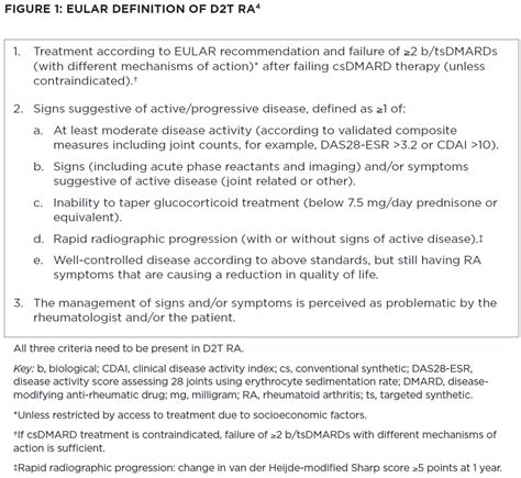 Difficult To Treat Ra Definition And Management Considerations The