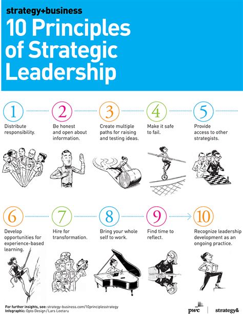 Principles Of Strategic Leadership