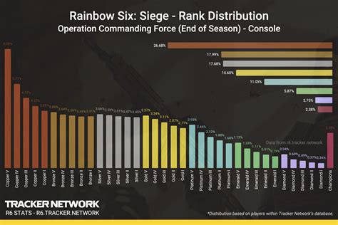 Ranks In Rainbow 6 Siege Hotsell Br