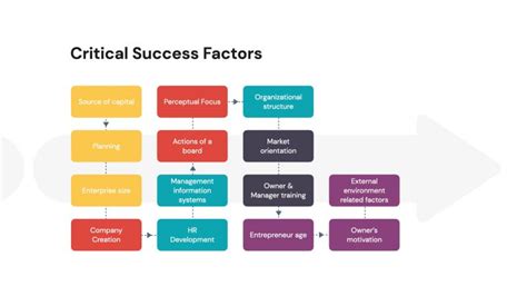 Critical Success Factors The Key Elements For Achieving Your Goals