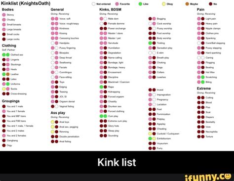 Bdsm Kink Checklist Telegraph