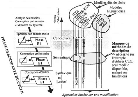 Positionnement Des Mod Les Formels Pr Dictifs Utilisables Pour