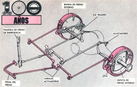 Frenos Dise O Automotriz Uft