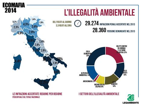 Ecomafia Reati Ambientali Al Giorno Miliardi Di Euro Il Fatturato