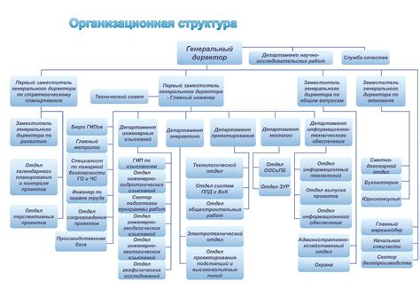 ООО НИППППД "НЕДРА"