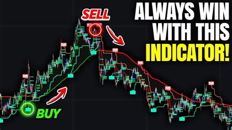 Tradingviews Most Accurate Buy And Sell Indicator Dont Miss Out Youtube