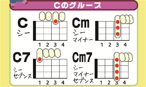 ウクレレコード表│【ゆるりウクレレ倶楽部】 ジャムズ・ウクレレ入門サイト