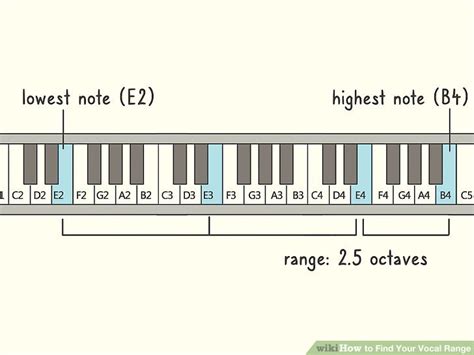 How To Find Your Vocal Range With Pictures Wikihow