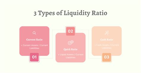 What Is Liquidity Ratio Good Ratio Types Of Financial Ratios