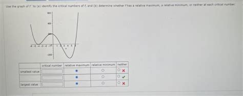 [solved] Use The Graph Off To A Identify The Critical Nu