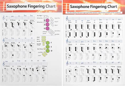 Saxophone Fingering Chart Poster Basics Guide Exercise Comparison Table Standard Note Range