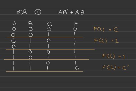 Xor Gate Truth Table For 3 Inputs