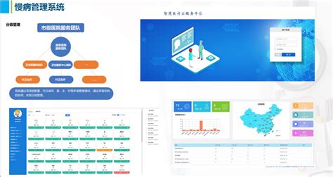 智慧慢病管理平台 云柏合信息科技（北京）有限公司