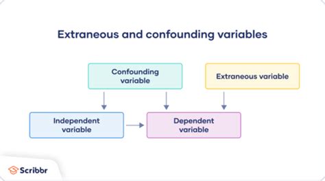 PSYCHOLOGY Research Methods Flashcards Quizlet