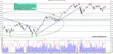 Grafico Azioni Ftse Mib 12 06 2023 Ora 12 10 La Borsa Dei Piccoli