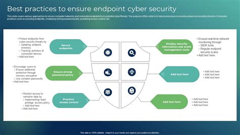 Best Practices To Ensure Endpoint Cyber Security Ppt Powerpoint