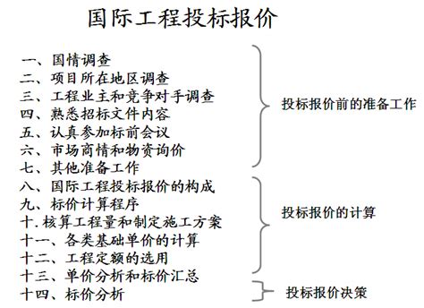 工程项目招投标阶段成本规划与控制（案例分析） 项目成本管理 筑龙项目管理论坛