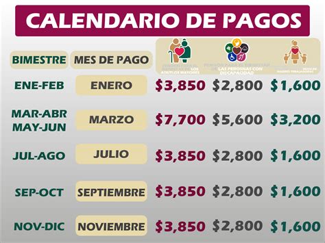 Calendario De Pagos Bps 2025 Aggy Gwendolin