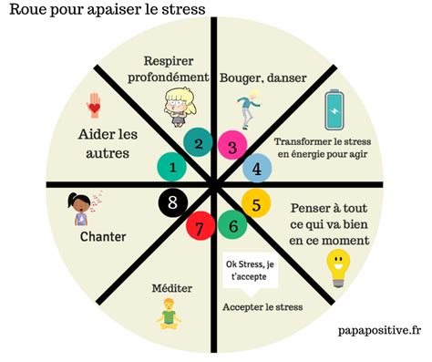 8 Techniques Pour Réduire Le Stress Téléchargement Pdf Papa Positive