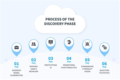 How To Make The Discovery Phase Valuable For All Stakeholders Nix United