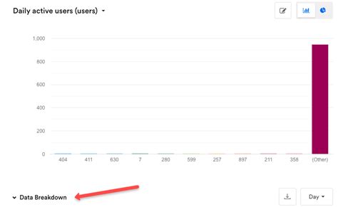 detailed breakdown    group  grouped