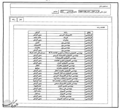 فراخوان استخدام صدا و سیما سال ۱۴۰۲