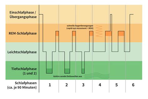 Schlafrhythmus ändern in 4 Schritten schnelle Umstellung