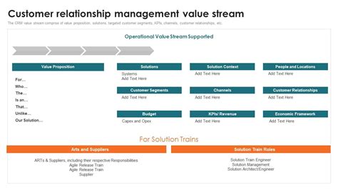 Customer Relationship Management Value Stream Customer Relationship Management Toolkit Ppt Slide