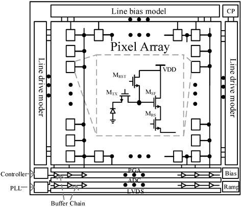 Sensors Free Full Text High Speed Fully Differential Two Step Adc