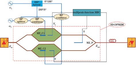 Figure From Broadband Linearization Of Microwave Photonic Link Based