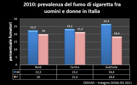 Centro Antifumo Quit Giornata Mondiale Senza Tabacco Maggio