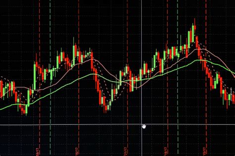 Grafik Grafik Pasar Saham Keuangan Layar Perdagangan Investasi Pasar