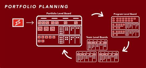 Portfolio Planning Planview Customer Success Center